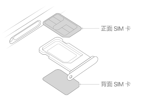 东乡苹果15维修分享iPhone15出现'无SIM卡'怎么办